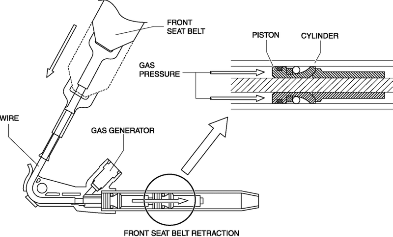 Illustration for article titled Watching A Seatbelt Pre-Tensioner Work In Super Slo-Mo Is Fascinating